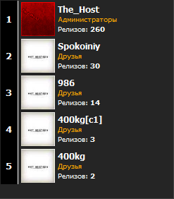 ТОП пользователей для ucoz