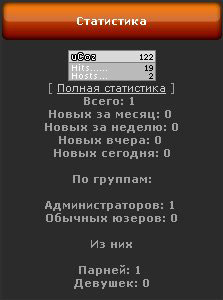 Скрипт статистики для UcoZ